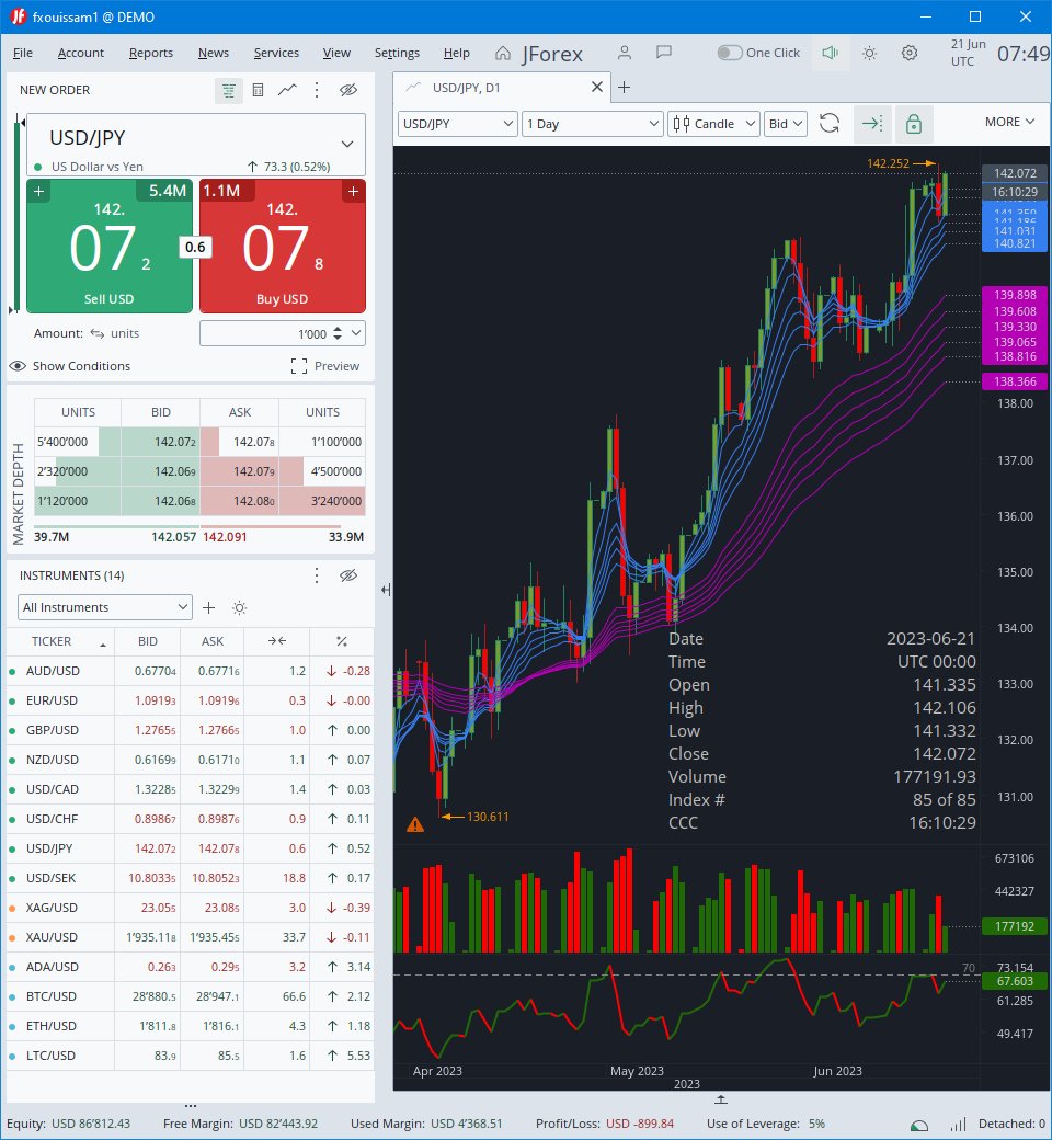 [REMINDER]
$USDJPY Weekly Support & Resistance Levels (Jun 19 - Jun 23, 2023) 
fxdata.io/levels/weekly.…
$USDJPY Weekly Buy & Sell Signals (Jun 19 - Jun 23, 2023) 
fxdata.io/signals/weekly…

#ForexAnalysis #ForexInvesting #ForexNews #ForexProfit #ForexSignals #ForexTips #ForexTrading