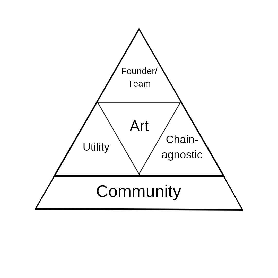CryptoArrW⬆️🟪| 0xpurplewave.polygon tweet media