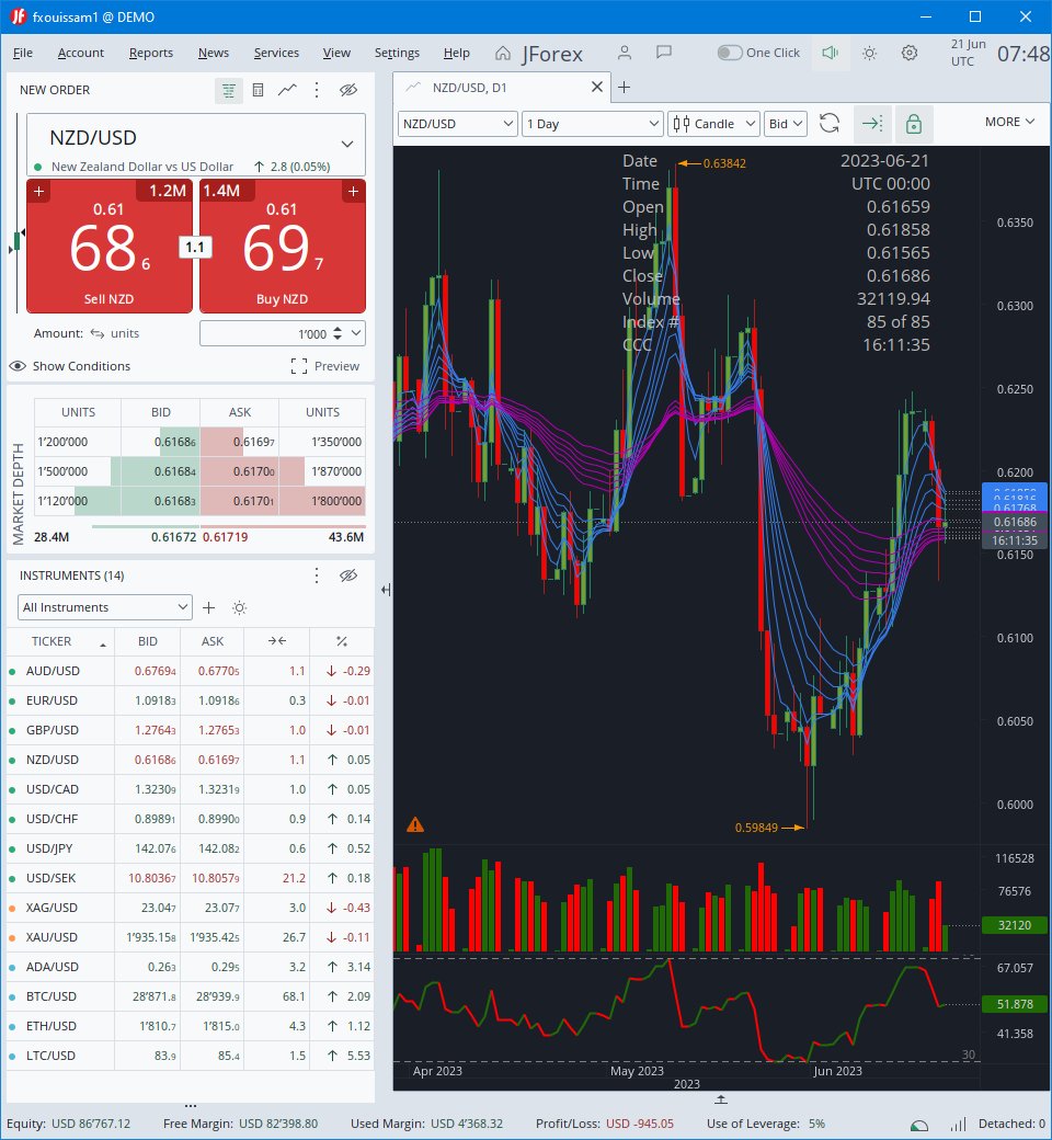 [REMINDER]
$NZDUSD Weekly Support & Resistance Levels (Jun 19 - Jun 23, 2023) 
fxdata.io/levels/weekly.…
$NZDUSD Weekly Buy & Sell Signals (Jun 19 - Jun 23, 2023) 
fxdata.io/signals/weekly…

#ForexAnalysis #ForexInvesting #ForexNews #ForexProfit #ForexSignals #ForexTips #ForexTrading