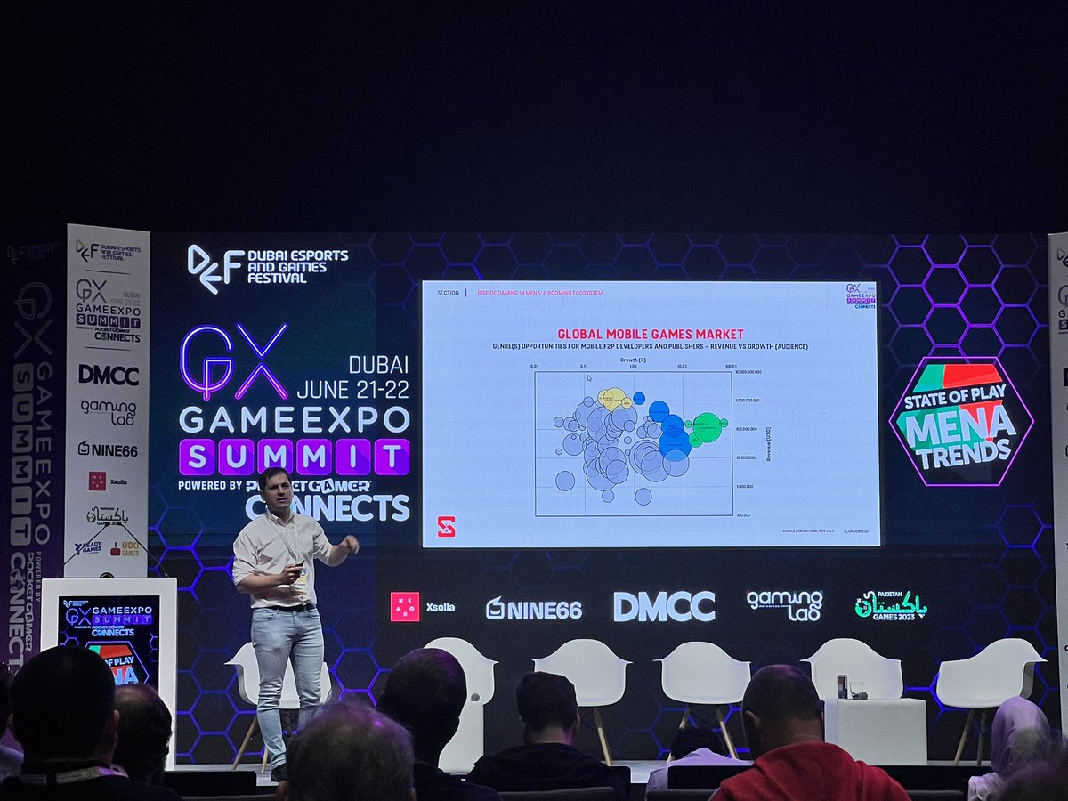 MENA overall game audiences and developers growth also applies mobile #PGConnects #DubaiGES