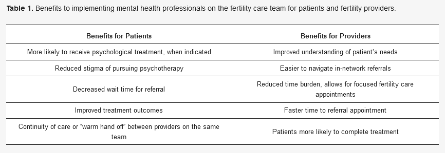 Women_MDPI's tweet photo. #Emotional Support for #Infertility Patients: Integrating #MentalHealth Professionals in the #FertilityCare Team @DrAngelaLawson 
Read the full paper here: https://t.co/4lY6DDh5LY https://t.co/NbwpHasG9N