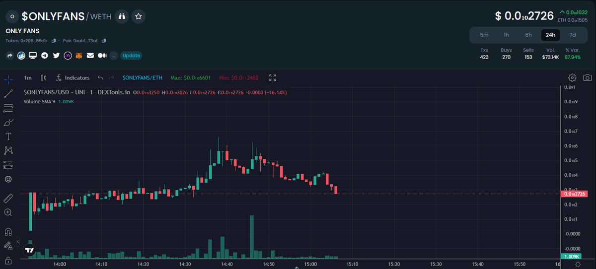 DEXTOOLS INFORMATION UPDATED 🔥🔥 dextools.io/app/en/ether/p…