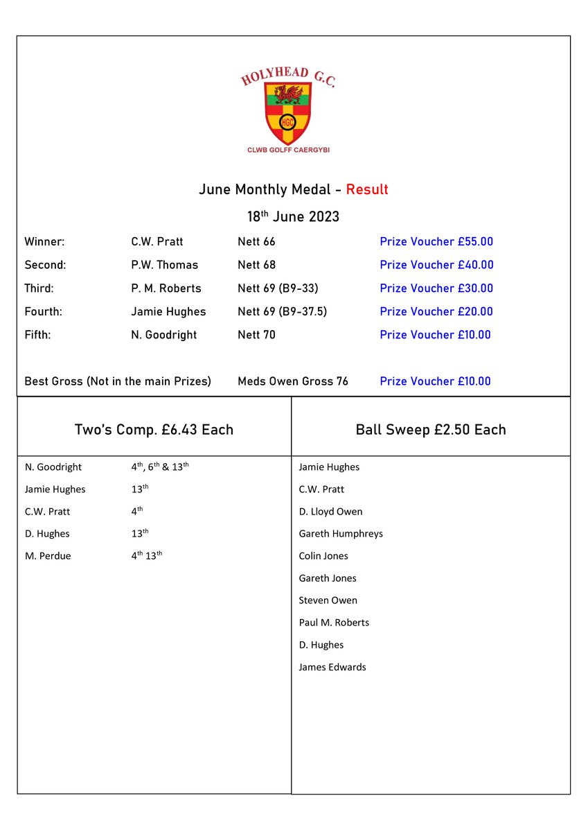 Holyhead Golf Club (@holyheadgc) on Twitter photo 