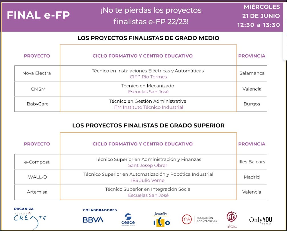 Preparados para la final <a href="/eFPEmprende/">e-FP</a>  con el equipo <a href="/NoovaElectra/">Noova_Electra</a>. En directo👉youtube.com/@e-fp5767/stre… a las 12 horas