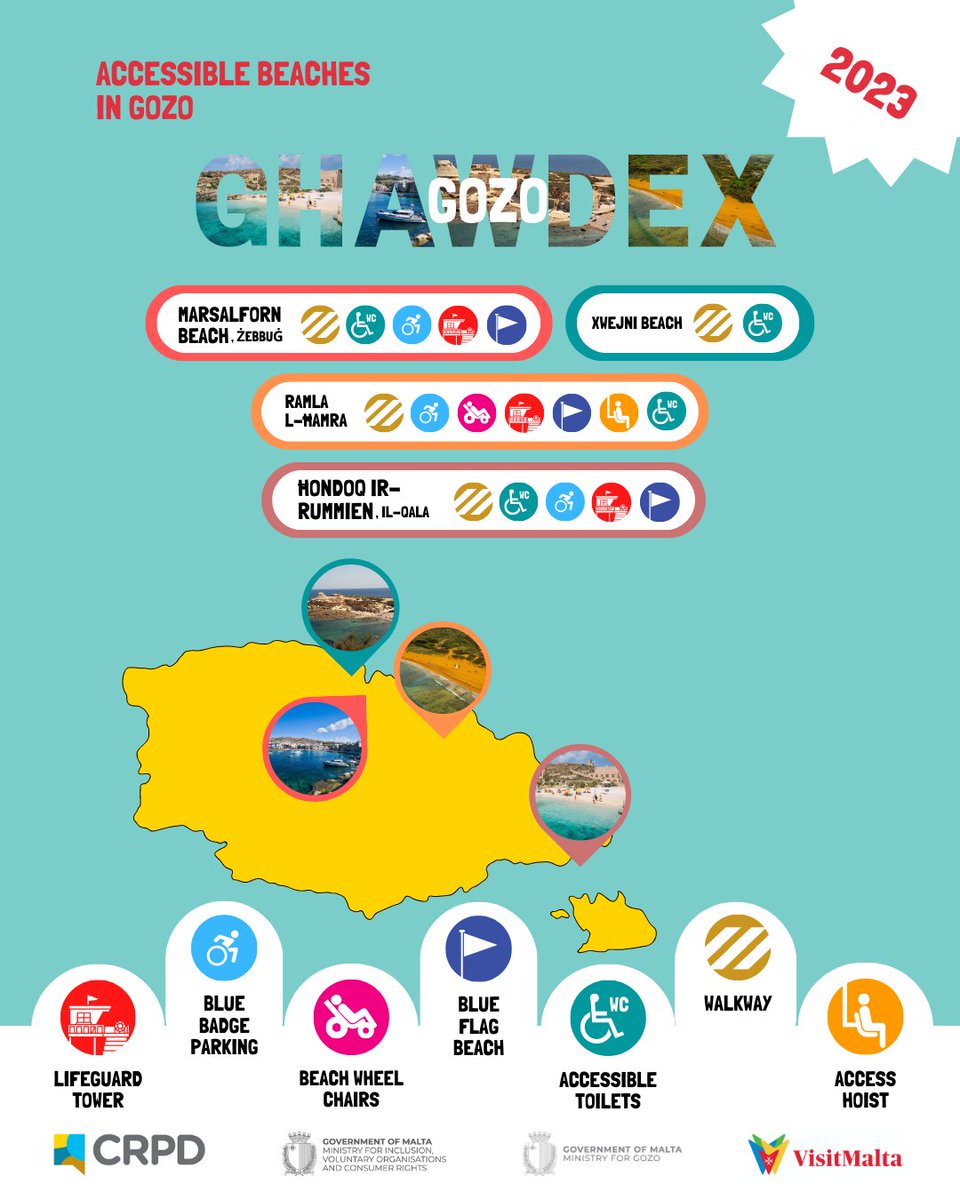 CRPD_Malta's tweet photo. #Accessible Beaches in #Gozo 2023
#disabilityawareness #disabilityinclusion #beachfun #accessiblebeach #beachfun #accessiblebeachgozo #summer #summer2023 #beach #tourism #InclusionMatters #xwejni #zebbuggozo #RamlailHamra #HondoqirRummien https://t.co/LsX2JVrg4K