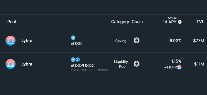 Stable.Fish - Best Stablecoin Pools tweet media