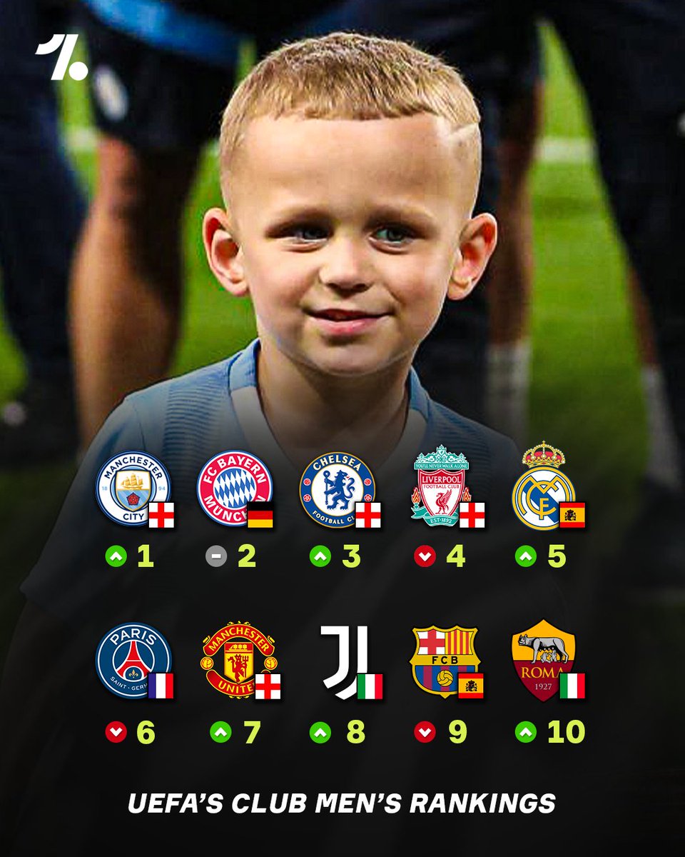 onefootball-on-twitter-the-best-teams-in-world-football-according-to