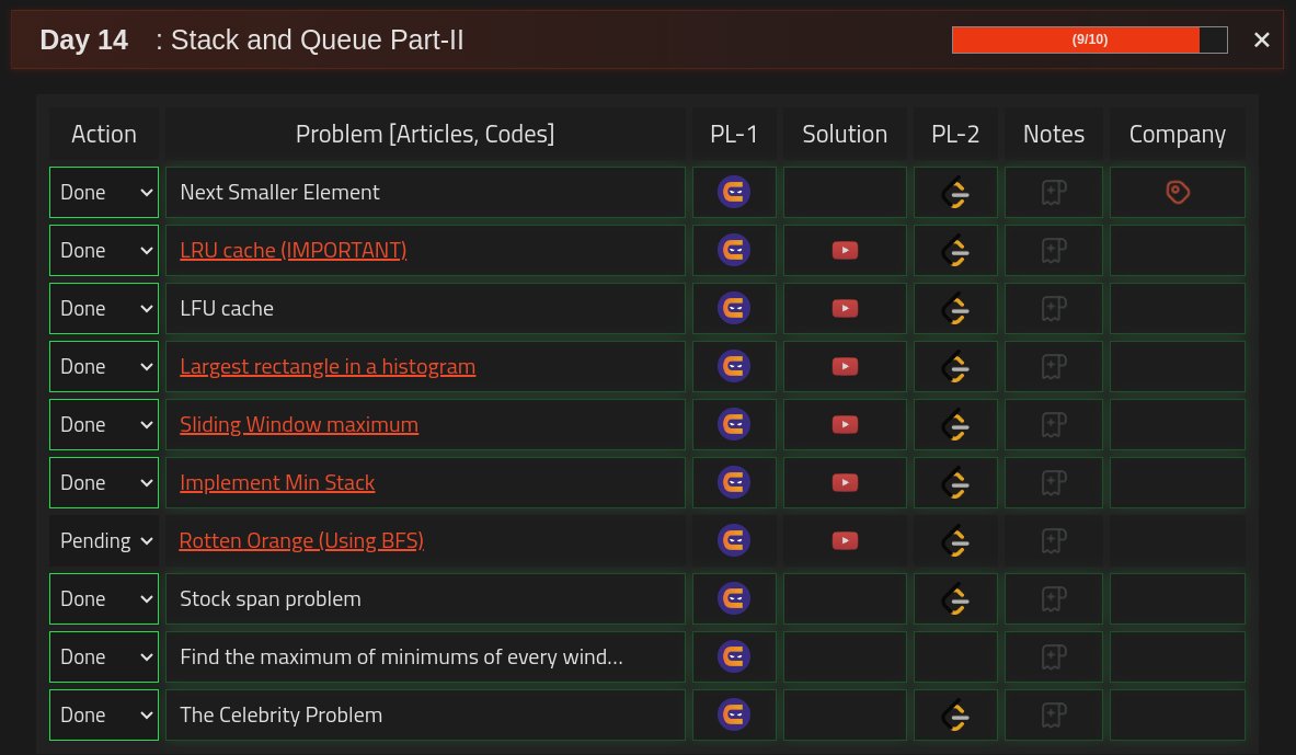 _traymk's tweet image. Day 14 :
#StriversSheetChallenge
#SdeSheetChallenge
Below 138