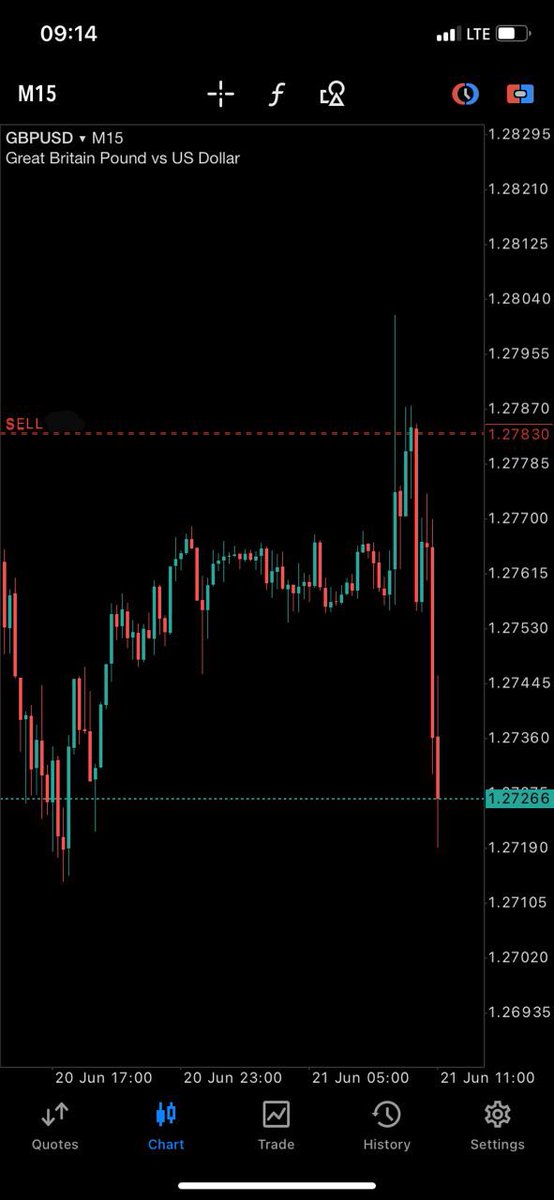 #GBPUSD London Open 10R Play 🥷