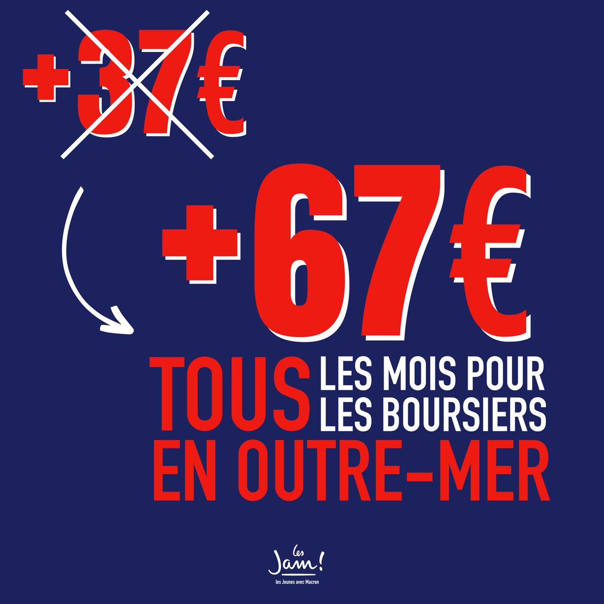 Dès la rentrée les bourses des étudiants en Outre-mer augmenteront de 67€ par mois !

30€ de plus que dans l'hexagone pour faire face à la vie chère.

#CNRJeunesse