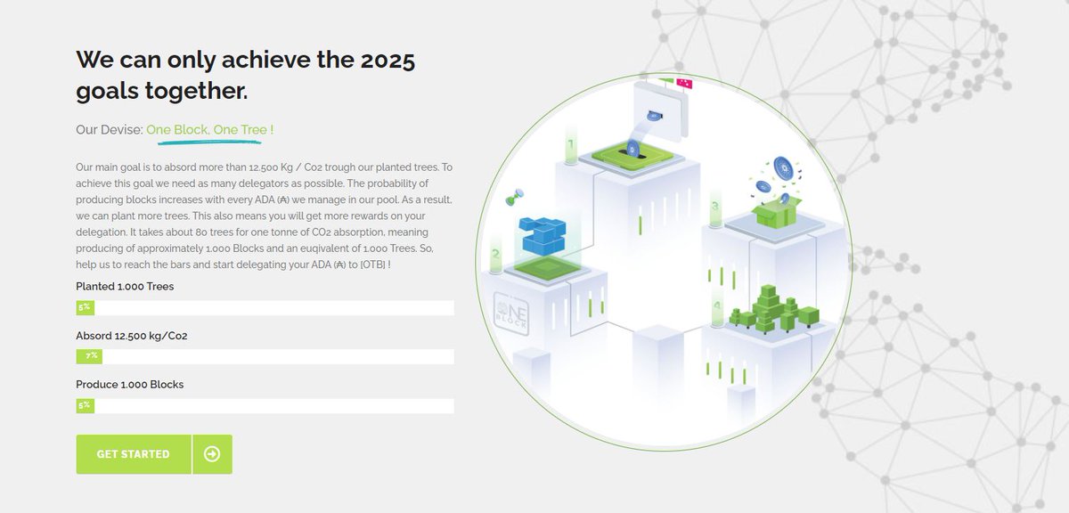 🌳 Onetreeblock - OTB Stakepool tweet media