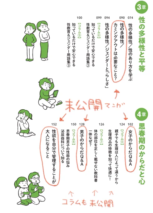 【目次】
囲んであるのが
試し読みでは公開していない部分です。
気になるテーマがあれば是非。 