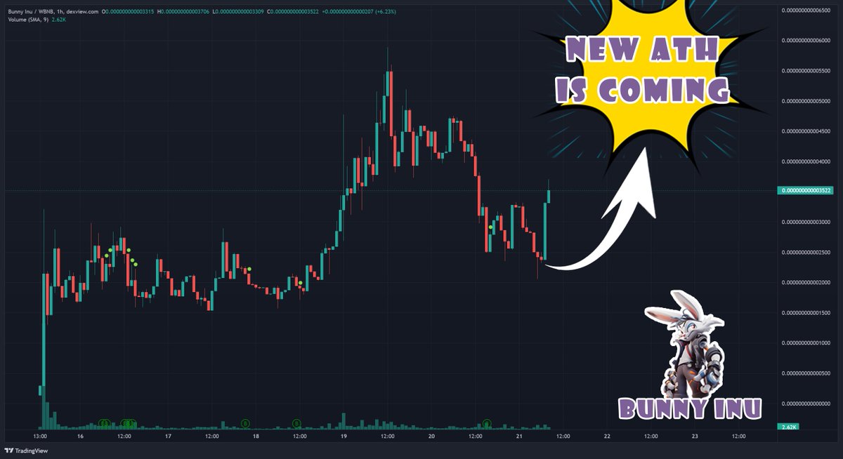 🔼EVERYONE IN CRYPTO MARKET KNOWS THAT BUNNY INU WILL EXPLODE ANY MOMENT NOW🔼

THIS BUNNY IS GOING CRAZY EVERYWHERE

#BunnyInu  $BUNNYINU #1000X #Binance #100X