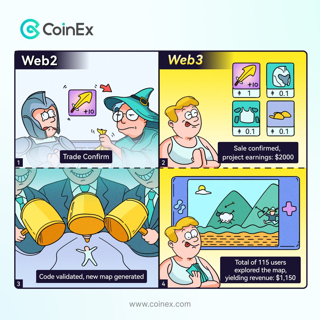 Web3 VS. Web2 - The Gaming Experience

In the #Web2 gaming landscape, controlled by the corporates, all players have no say over their rewards
😅.  

In the #Web3 universe, gamers have 100% control over their rewards & collectibles 🏆. 

A much fairer world, don't you think? 🌐