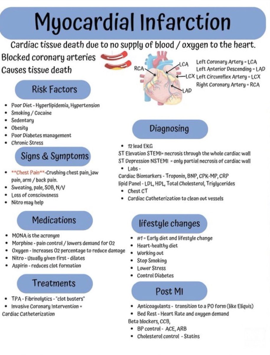 DrPharmDMDTh's tweet photo. 🫀Myocardial Infarction https://t.co/dftYRPYGyZ