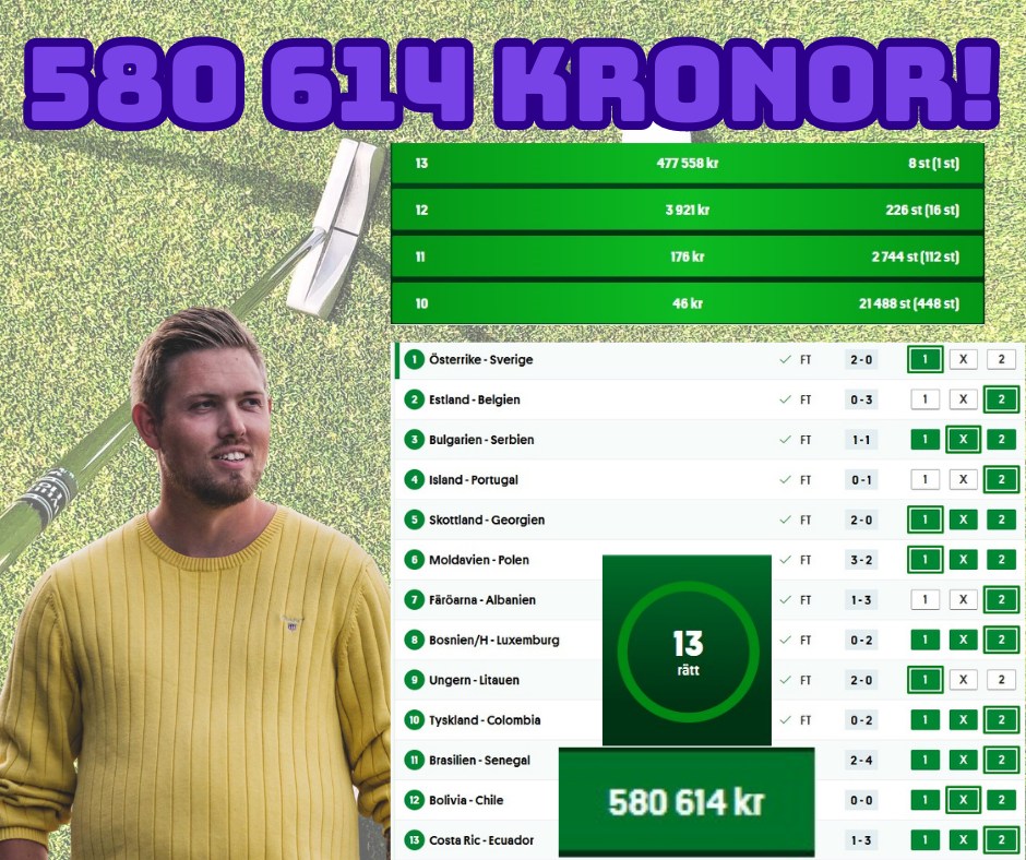 Spelet Euroaptipset har gett oss et antal vinster tack vare andelar!