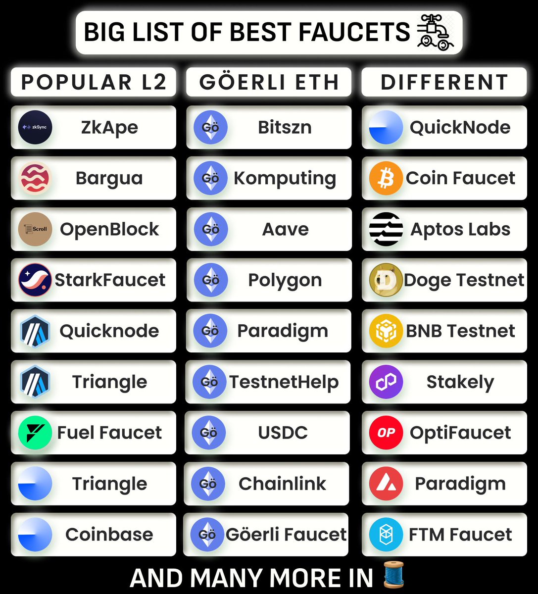 emilyyvuong's tweet photo. 🚨Tổng hợp 70 link faucet token để tham gia testnet trên 26 hệ sinh thái. Cơ hội airdrop không mất phí.
✅Tips cho các bạn mới: 👇🏻
⚡️Nên làm testnet trên các hst mới, chưa có token, chưa nhiều dapp sẽ dễ đc airdrop hơn các hst cũ
⚡️Faucet đc token thì dùng để swap, mint nft, bridge... trên các dapp thường xuyên
⚡️Nếu cày >10 ví thì nên tách proxy để tránh bị blacklist
⚡️Cần nhiều kiên nhẫn