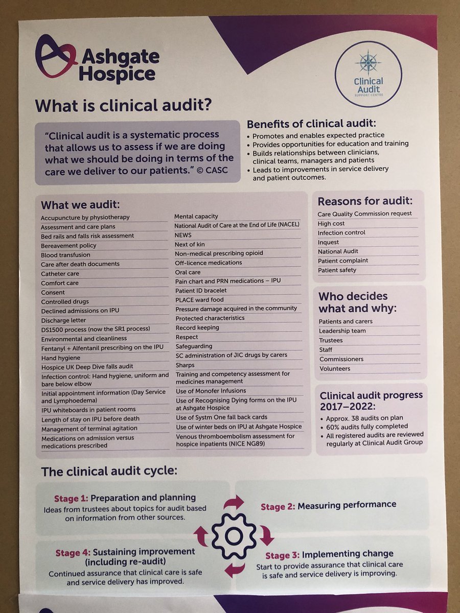 Fascinating insight into the huge amount of work that goes into our #clinicalaudit @Ashgate_Hospice. Thanks to @Phylliboo2 and team for sharing. Highly recommend colleagues taking time to find out more! #CAAW23 @cascleicester
