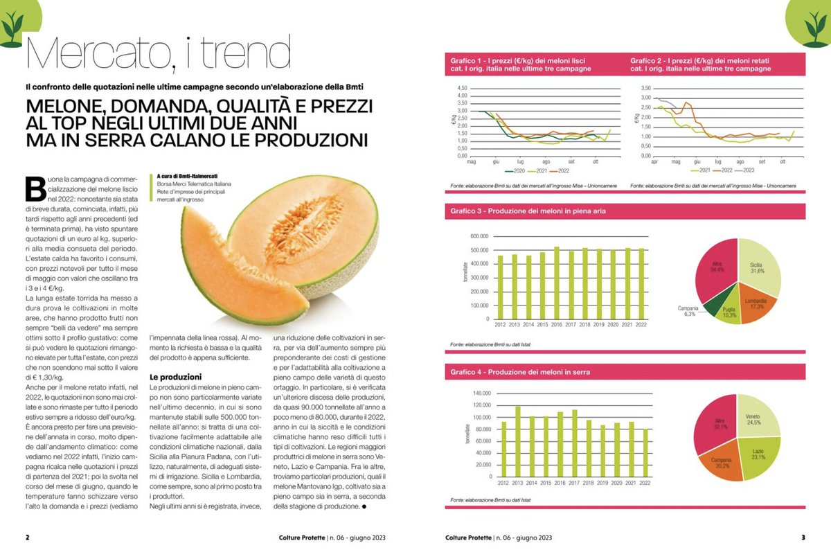 BMTI_IT's tweet photo. 🍈#meloni #prezzi | Il confronto delle #quotazioni nelle ultime tre campagne a pag. 2 dell'ultimo numero di 🗞#ColtureProtette
➡ https://t.co/nggDALMvKa
[ 📊Elaborazione #BMTI su dati dei mercati all’ingrosso #Mise -@unioncamere]
@SocialMasaf https://t.co/hL9andxsF1