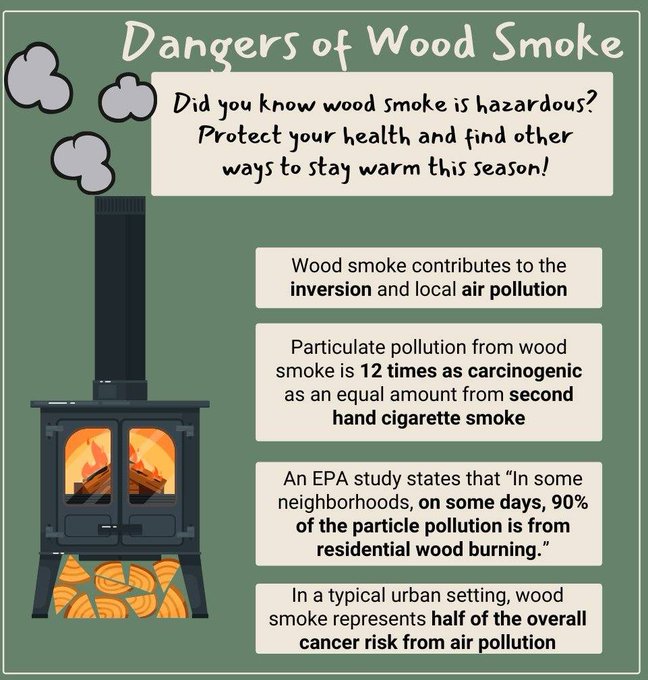 n 2021, #woodburning accounted for the following  PM10 and PM2.5 emissions in the UK:
PM10: 16%
PM2.5: 27%
Of these, 75% came from households #burningwood in closed stoves and fires. The remaining 25% came from other sources, such as industrial wood burning and wood processing.