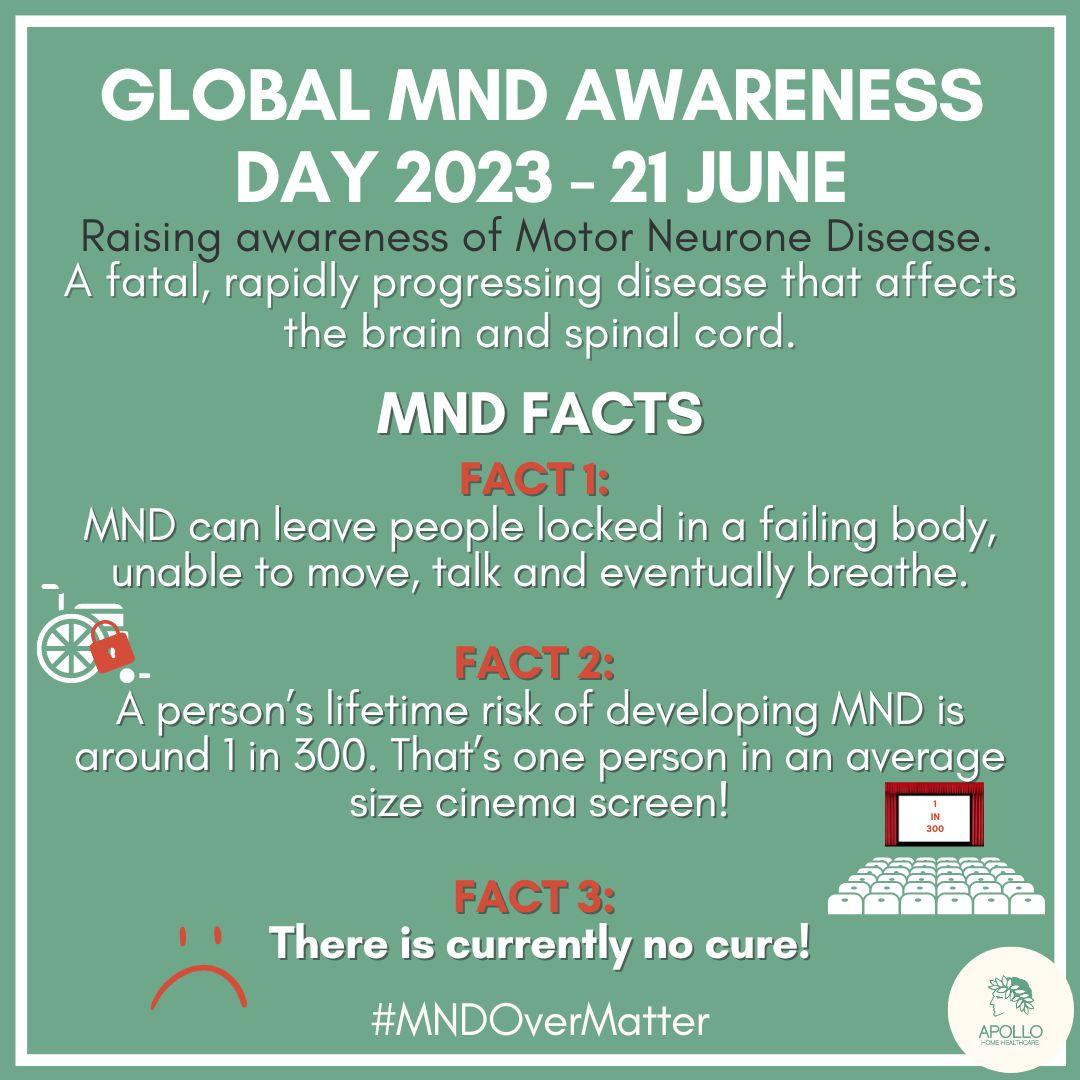 MND is a disease which affects the nerves known as motor neurones.

Today, we honour and celebrate our remarkable clients; their courage and resilience in fighting this disease.

conta.cc/46gtz6Y

#MNDOverMatter #motorneuronedisease #mnd