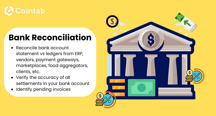 CointabHQ's tweet photo. Simplify &amp; Automate #Bank Reconciliation with Cointab! 

It #automates the process of #Reconciliation across your bank accounts and #ledgers from ERP, #vendors , PGs, marketplaces, food aggregators , clients, etc. 

Discover the power of #Cointab today: https://t.co/bc3Ph2cFrO https://t.co/U4A9M5ilwY