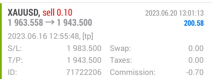 SignalFactory24's tweet photo. 🔽Congratulations! Take profit. Hit TP.
おめでとうございます。利益確定。TPにヒットしました。

🔽We will continue to provide free forex signals.
今後も無料のFXシグナルを提供して参ります。

🔽Please Share.
拡散お願いします。

#XAUUSD #Gold
#FX #いいねした人全員フォローする https://t.co/mtisr6xQ9j