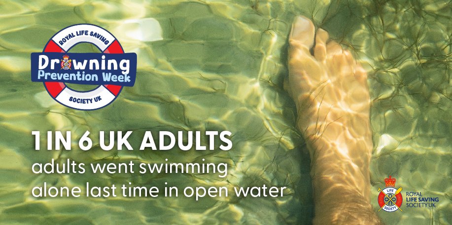 1 in 6 of UK adults went swimming alone last time they were in open water. What would you do if you got into difficulty but you were alone? We always advise you to STAY TOGETHER and go with others when on, in or near water. #DrowningPreventionWeek
