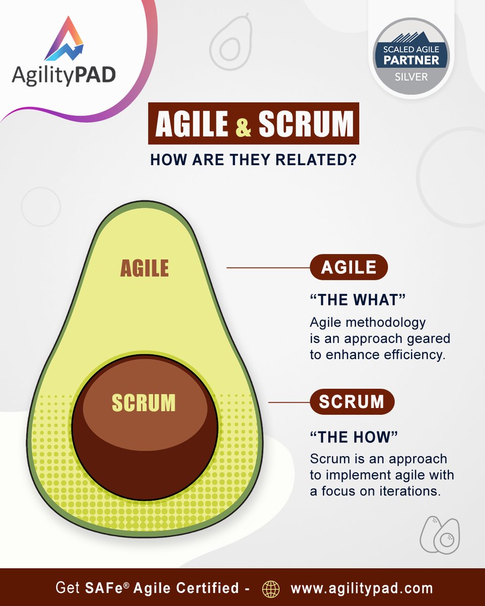 The relationship between Scrum and Agile!

AgilityPAD provide training on scaled agile courses.
✅ Get $50 OFF!

agilitypad.com

#safeagilist  #agilitypad #productowner #productmanager #projectmanager #scrummaster #team #agile #SAFe6  #scrum