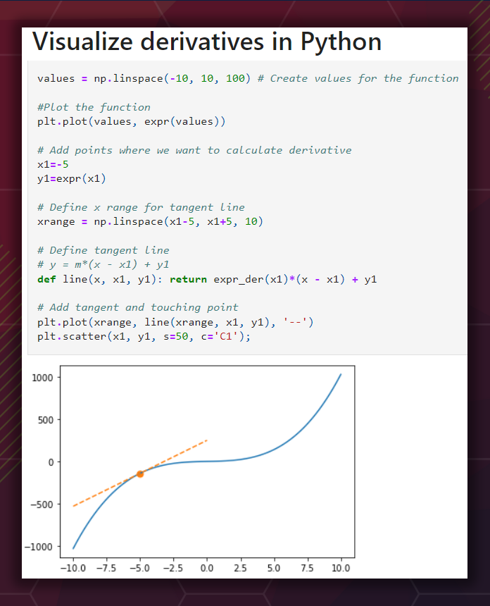 Calculate and visualize derivatives in Python

Check the tweets below for the calculation and Jupyter Notebook!

1/4