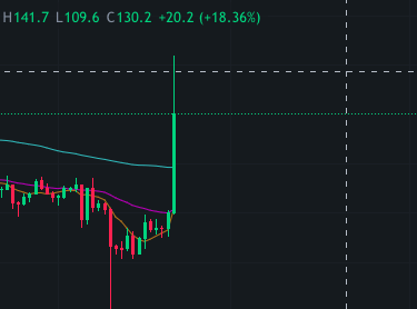 khaled73421524's tweet photo. @Cryptocom_Insto @cryptocom i sell bch on binance after 10 min move up 30% i advise  to every one dont trade on binance they cheating and you will waste your time and money , i was waitting for 6 month to move and not move and it's not the first time he's done it https://t.co/VDpzJnkUua