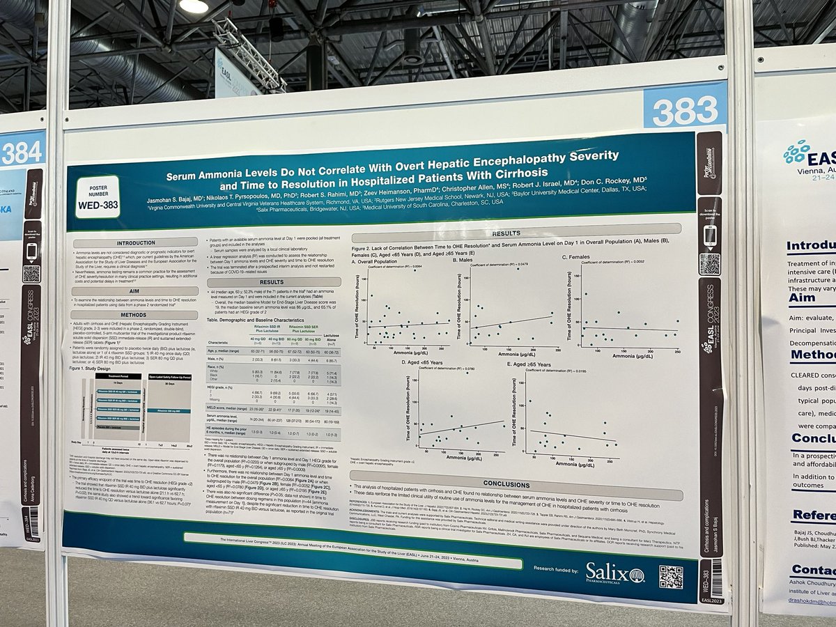 Ammonia levels do not correlate with severity of encephalopathy or time to resolution of encephalopathy 

#cirrhosis #EASLCongress #LiverTwitter