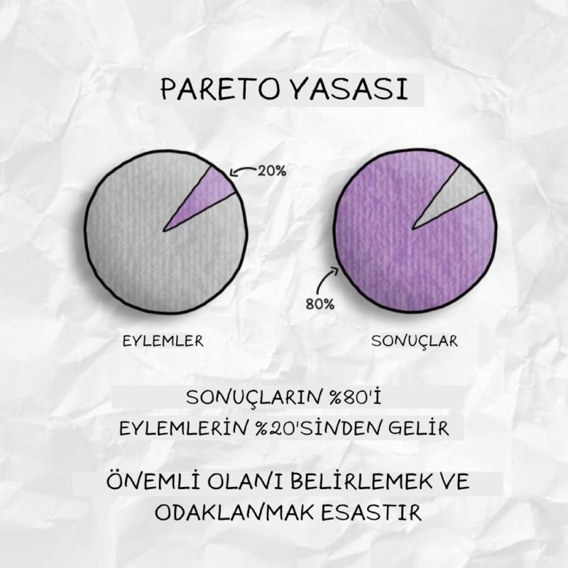 Düşüncenize meydan okumadığınız zaman fırsatları kaçırırsınız. Daha da kötüsü, hataları tekrarlarsınız. -Vilfredo Pareto 
🌟Instagram: sosyaldigitalcom 🌟
#ParetoPrensibi #8020Kuralı #Verimlilik #Başarı #Motivasyon
#sosyalmedya #sosyalmedyaajansı #sosyalmedyapazarlama #smmpanel…