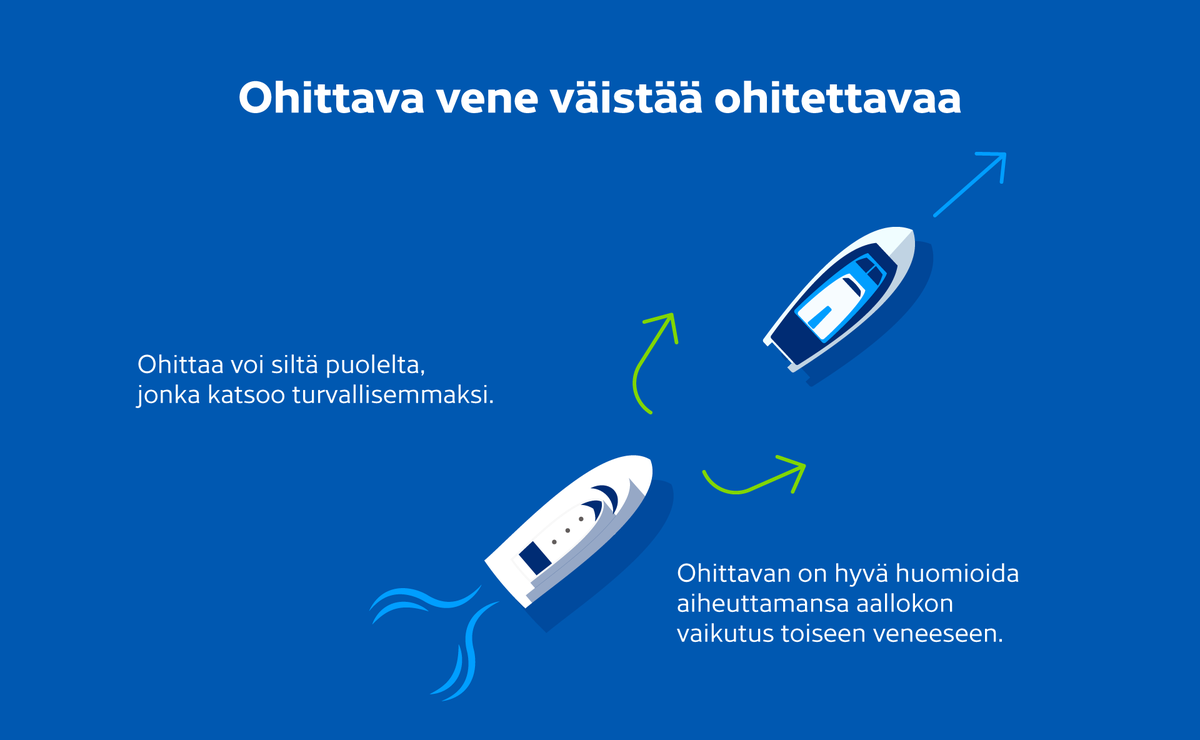 🚤⛵️Veneilijä, ota väistämissäännöt haltuun ennen juhannusta! Vilkas sesonki merkitsee vesilläliikkujien lisääntyviä kohtaamisia, joissa yksikin läheltä piti -tilanne on liikaa. Tutustu tarkemmin👇
traficom.fi/fi/ajankohtais…
<a href="/Fintraffic_fi/">Fintraffic</a>
#veneilyturvallisuus