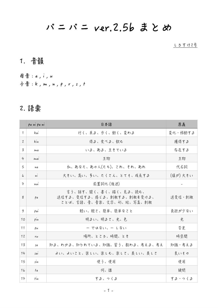 しろすけ2号 (@shirosuke_2) / Posts / X