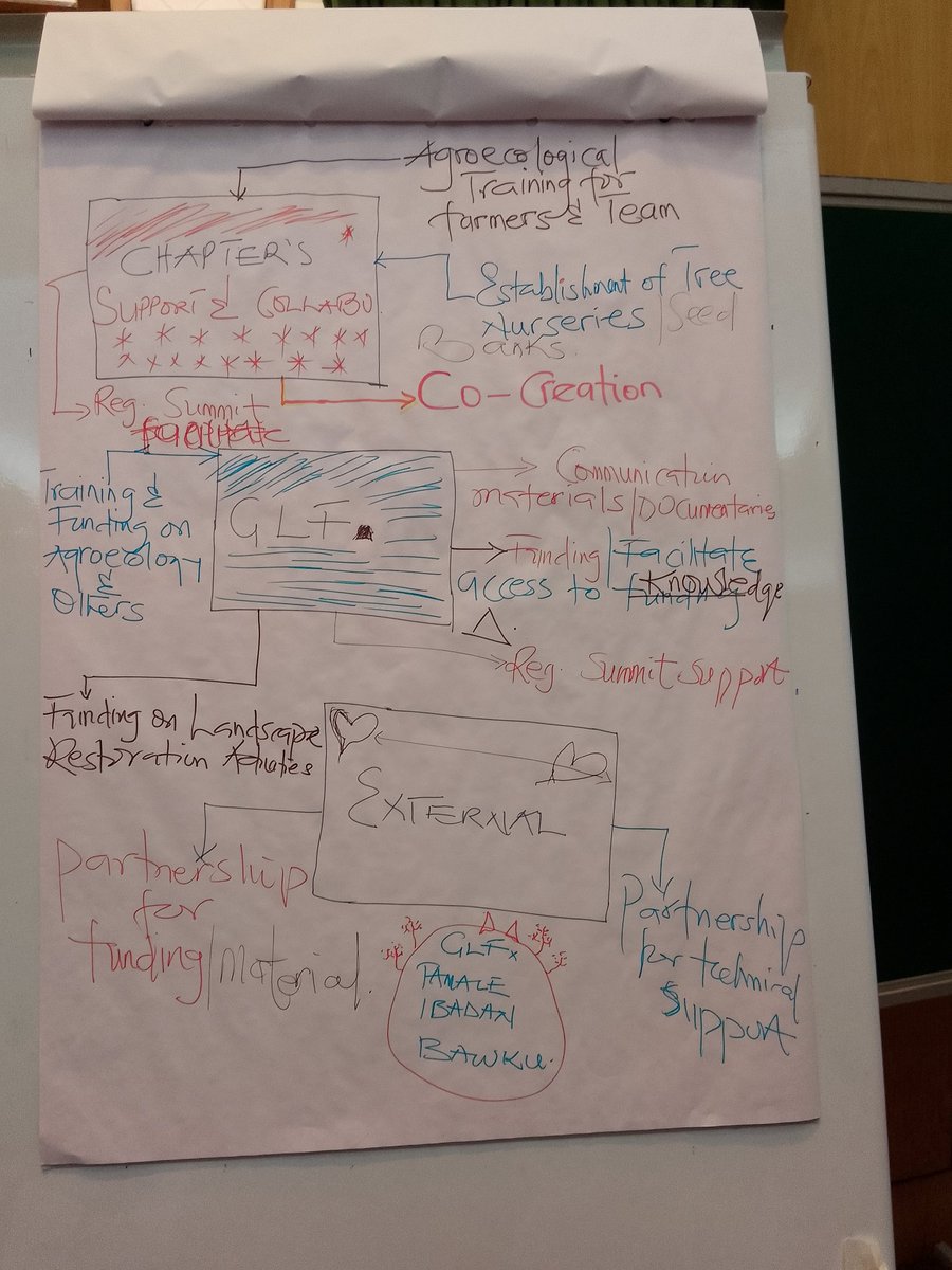 NetworkofIndig1's tweet image. Opportunities and priorities for sustainable landscape restoration in Africa many thanks @GLFChapters for connecting us #landscaperestoration through #agroecology