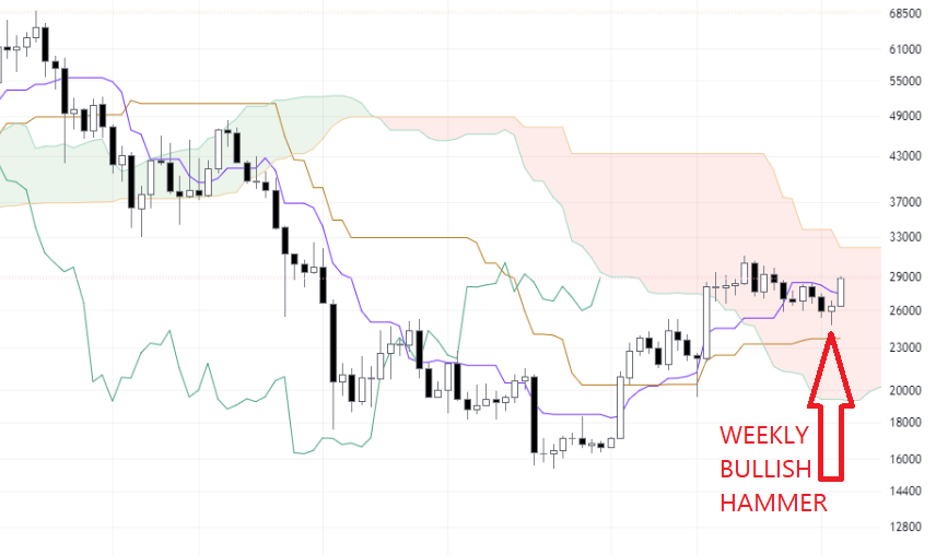 AImetrics.IO · Technical Analysis Tools tweet media