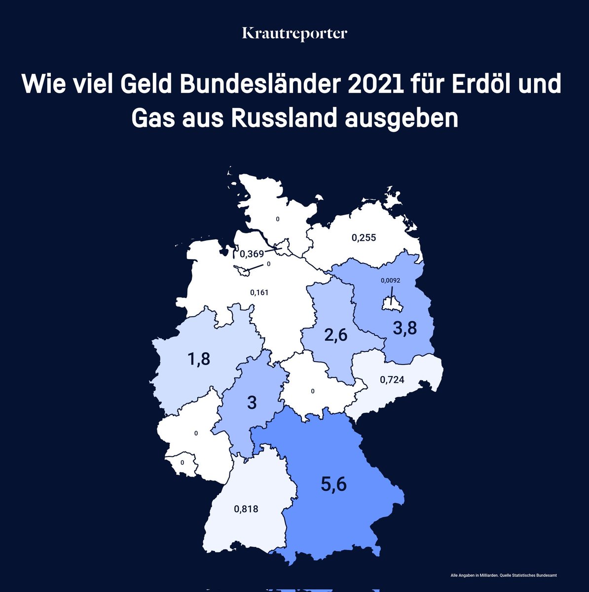 Doppelmoral #Soeder 

Wegen welchem Bundesland musste schnellstmöglich russisches Gas ersetzt werden?

Ach guck, das ist ja #Bayern, weil die #csU unfähig war, die Energiewende einzuleiten