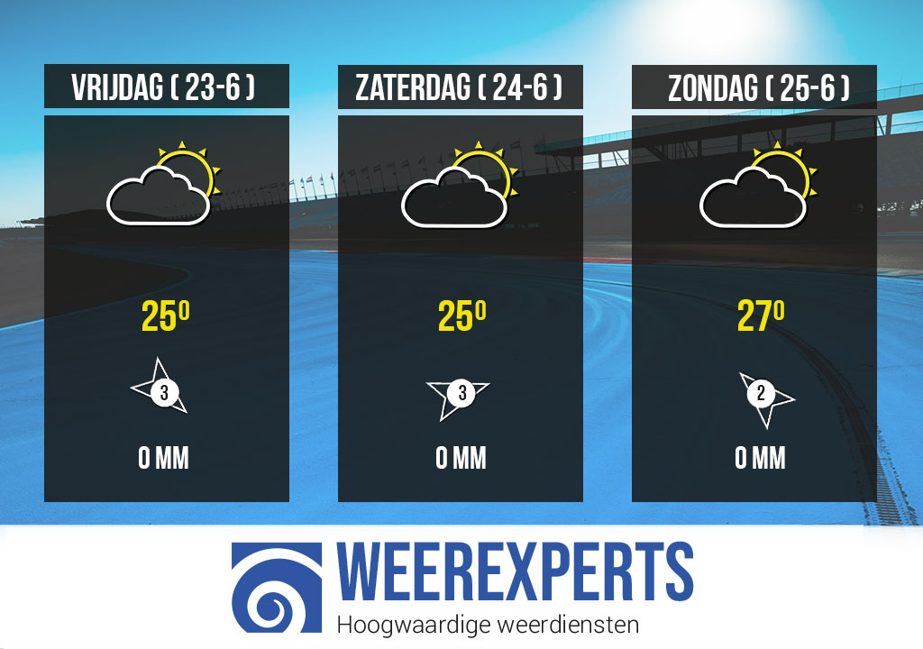 Het officiële TT-weerbericht van <a href="/weerexperts/">Weerexperts</a>: blijf goed drinken en geniet van het mooiste evenement van het jaar! #TTAssen