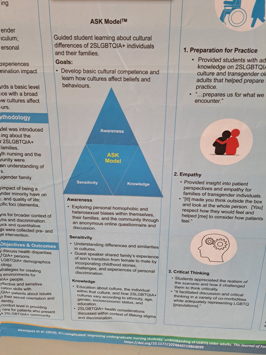 Important topic on LGBTQIA+ @paulakuzbit @andrewsouthgat3 @HlhatterHelen @CCCUNursing #IFNC16 journals.sagepub.com/doi/10.1177/10…