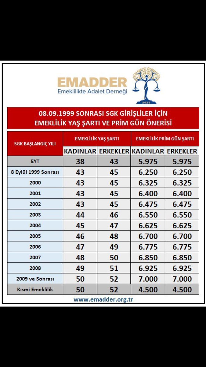 #EmadderAnkarada kademeli emeklilik