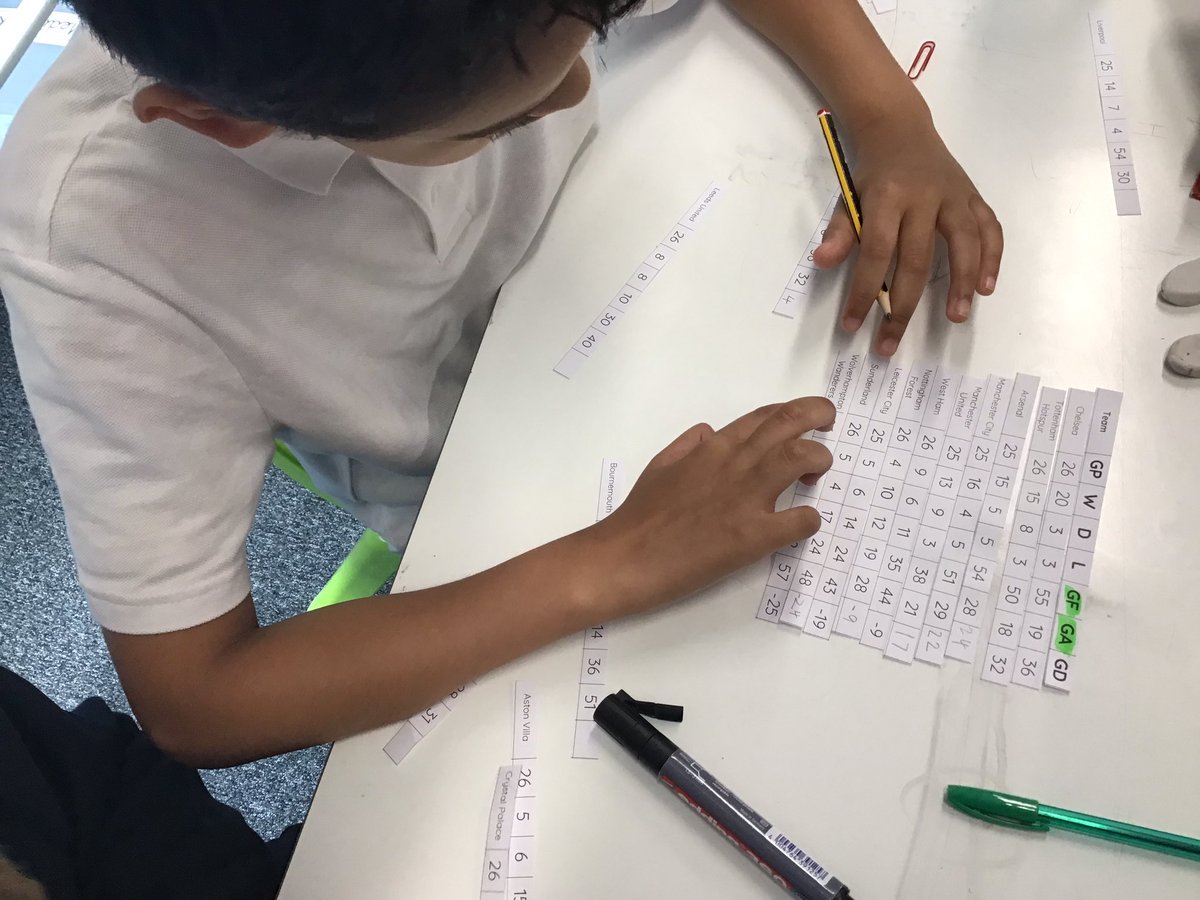 Year 5 - Miss Kucharski (@bartoncloughy5) on Twitter photo This morning we’ve been using our maths skills to work out the goal difference of premier league teams, and our recent knowledge of negative numbers to put the table in order <a href="/BartonClough/">Barton Clough Primary School</a> #wearebrightfutures This morning we’ve been using our maths skills to work out the goal difference of premier league teams, and our recent knowledge of negative numbers to put the table in order <a href="/BartonClough/">Barton Clough Primary School</a> #wearebrightfutures