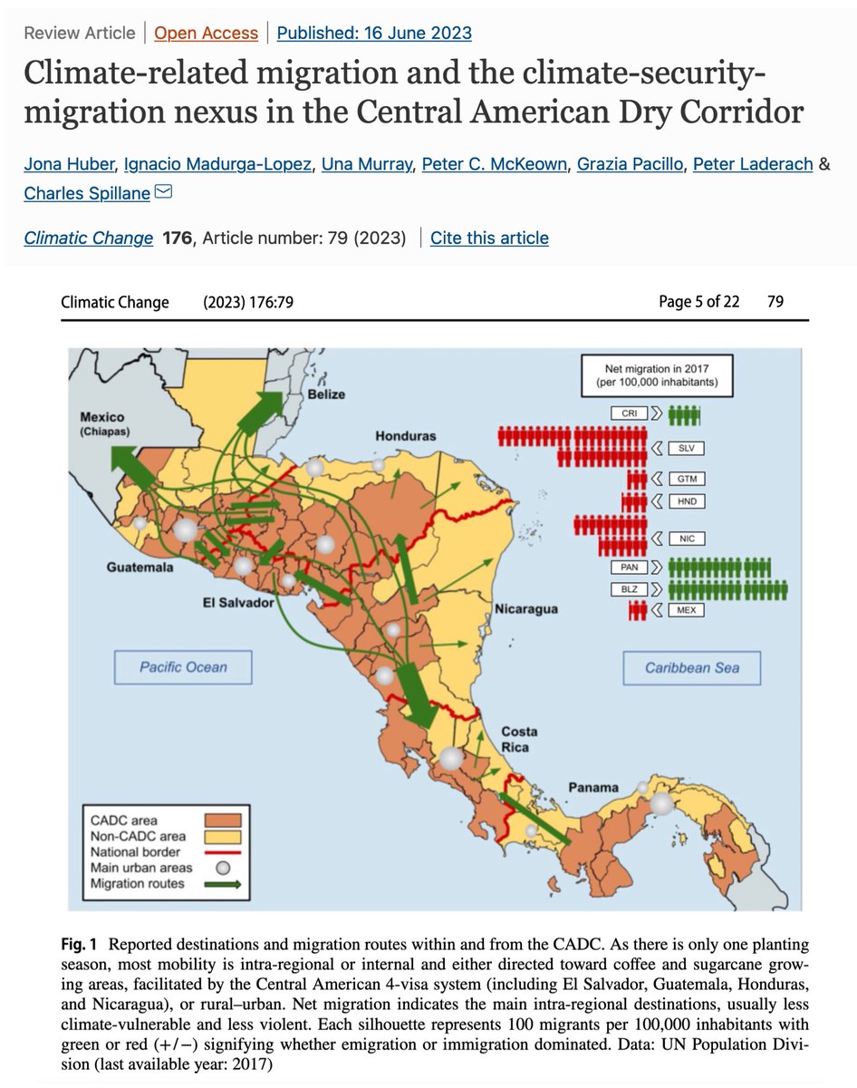 New paper in Climatic Change by @uniofgalway @RyanInstitute experts on #Climate #Security #Migration nexus in Central American Dry Corridoor,  with our MScCCAFS program & @CGIARclimate #ClimateSecurity @CGIAR

👉tinyurl.com/yzkd8248

#SDG10 Target 10.7 (& #SDG1 #SDG13 #SDG16)