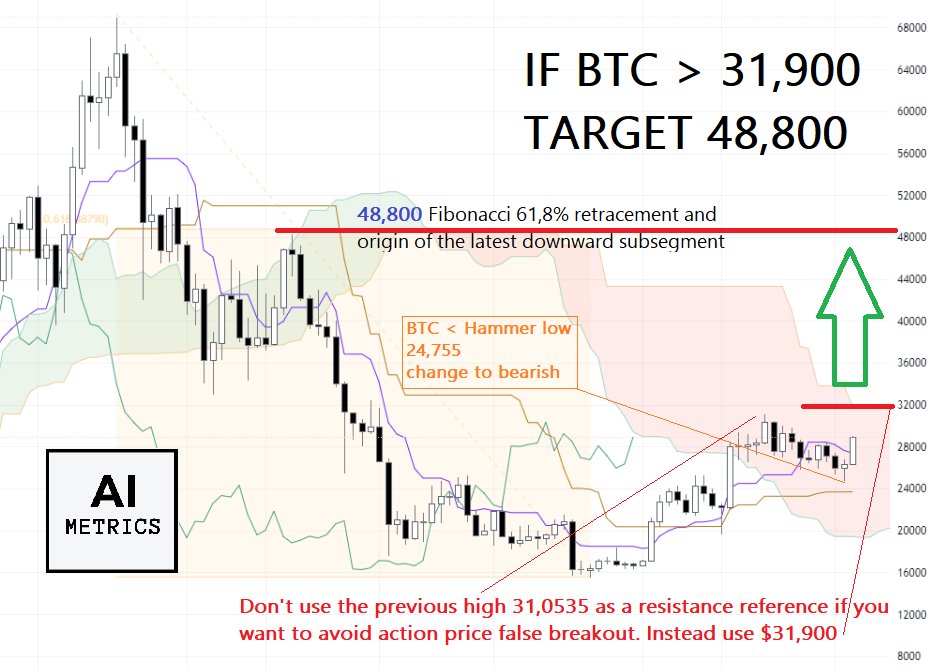 AImetrics.IO · Technical Analysis Tools tweet media