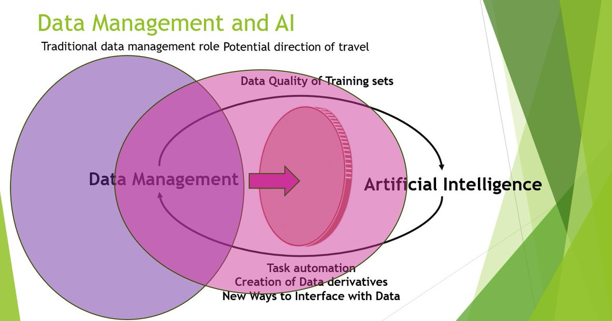 A model from my presentation on #artificialintelligence and #datamanagement from the SPDM conference yesterday. Two sides of the same coin and the evolving nature of the role.
