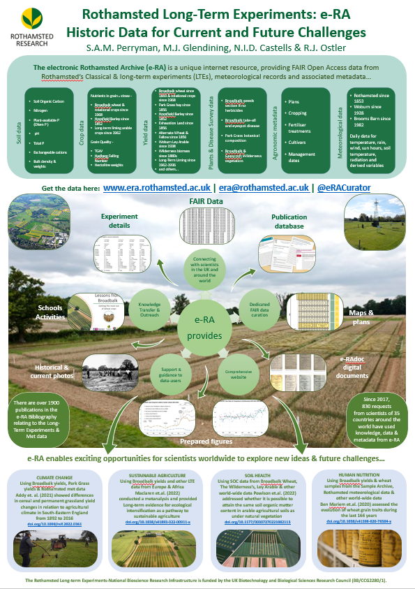 eRA_Curator's tweet photo. Our poster being presented at #AABLTE23 @Rothamsted illustrating the data we make available and the support the e-RA team give around it https://t.co/BTVDGtsu5g #FAIRdata #LTE #longtermdata #openaccess https://t.co/nWMmQBsY3C