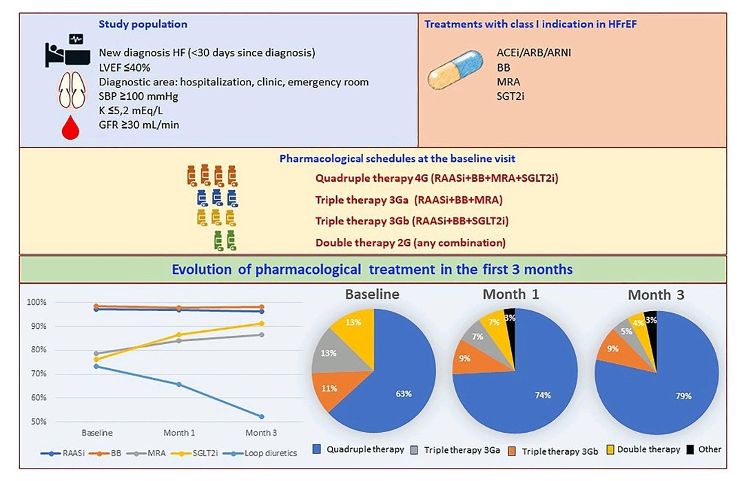 Alberto Esteban (@doctorchecho) on Twitter photo ¿Es posible alcanzar la cuádruple terapia a los 3 meses del diagnóstico de la IC? En el 80% de los pacientes es posible!!
Acaban de publicarse los primeros resultados del TIDY-HF. Un gran trabajo multicéntrico!! <a href="/INESGOMEZ71/">Inés Gómez Otero</a> <a href="/secardiologia/">Soc Esp Cardiología</a> <a href="/escardio/">European Society of Cardiology</a> ¿Es posible alcanzar la cuádruple terapia a los 3 meses del diagnóstico de la IC? En el 80% de los pacientes es posible!!
Acaban de publicarse los primeros resultados del TIDY-HF. Un gran trabajo multicéntrico!! <a href="/INESGOMEZ71/">Inés Gómez Otero</a> <a href="/secardiologia/">Soc Esp Cardiología</a> <a href="/escardio/">European Society of Cardiology</a>