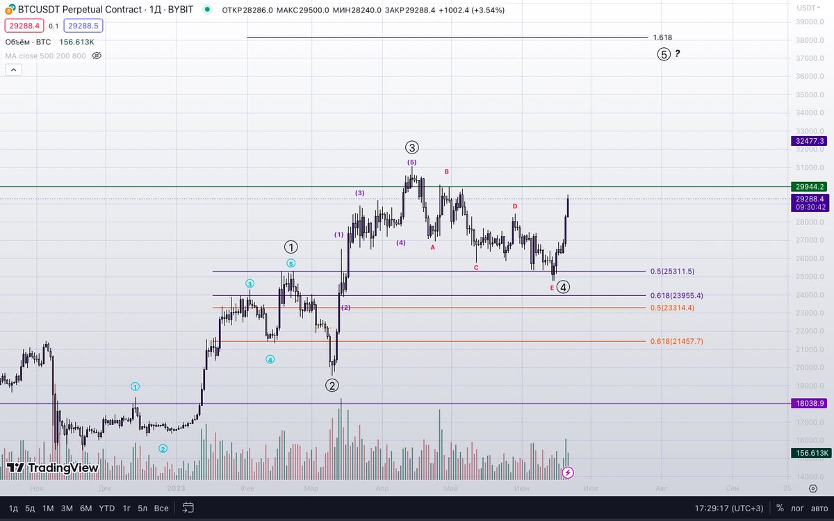 NFT_mMaker's tweet photo. #BTC https://t.co/HmHm4qKqnO