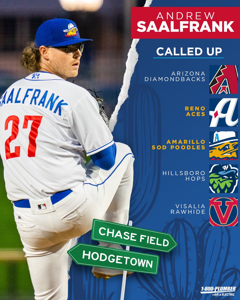 Movin' on up! ⬆️

Yesterday, the <a href="/Dbacks/">Arizona Diamondbacks</a> transferred LHP Andrew Saalfrank to Triple-A <a href="/Aces/">Reno Aces</a>.

Good luck, Andrew!