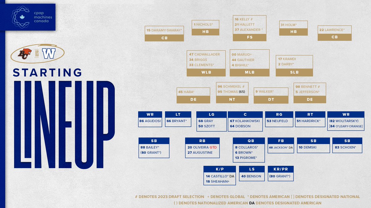 Wpg_BlueBombers's tweet photo. depth chart just dropped
#ForTheW | CPAP Machines Canada https://t.co/GnZXvwIbuk